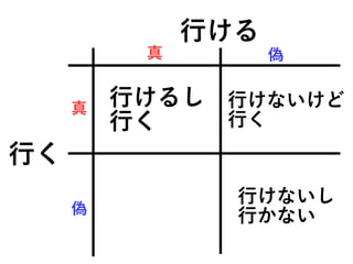 行ける
行く
真
真
偽
偽
行けるし
行く
行けないし
行かない
行けないけど
行く
 