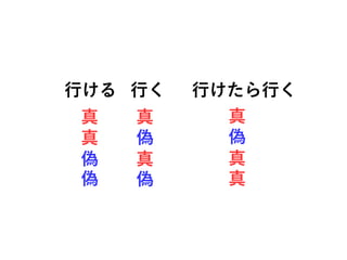 行ける 行く
真
偽
真
偽
真
真
偽
偽
真
偽
真
偽
真
偽
真
真
行けたら行く
 
