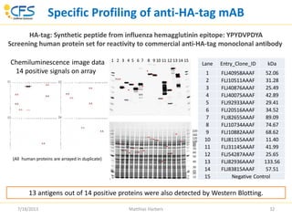 Accelerating Protein Research | PDF