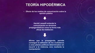 TEORÍA HIPODÉRMICA
• Efecto de los medios de comunicación sobre la
opinión pública
Harold Laswell entiende la
comunicación en términos
propagandísticos como la forma más
eficaz de mediación
Afirma que la propaganda, permite
conseguir la adhesión de los ciudadanos
a unos planes políticos determinados sin
recurrir a la violencia, sino mediante la
manipulación
 