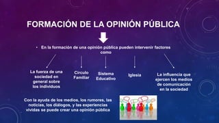 FORMACIÓN DE LA OPINIÓN PÚBLICA
• En la formación de una opinión pública pueden intervenir factores
como
La fuerza de una
sociedad en
general sobre
los individuos
La influencia que
ejercen los medios
de comunicación
en la sociedad
Círculo
Familiar
Sistema
Educativo
Iglesia
Con la ayuda de los medios, los rumores, las
noticias, los diálogos, y las experiencias
vividas se puede crear una opinión pública
 