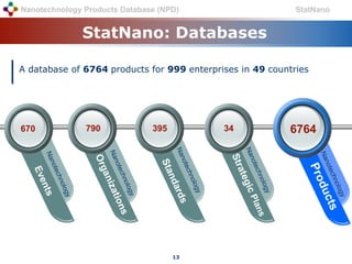 Nanotechnology Products Database (NPD) | PPTX