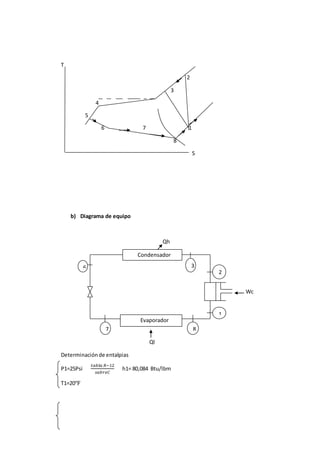 T
2
3
4
5
6 7 1
8
S
b) Diagrama de equipo
Qh
Wc
Ql
Determinaciónde entalpias
P1=25Psi
𝑡𝑎𝑏𝑙 𝑎 𝑅−12
𝑠𝑎𝑏𝑟𝑒𝐶
h1= 80,084 Btu/lbm
T1=20℉
Condensador
Evaporador
6 3
2
7
1
8
 