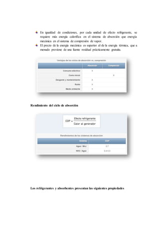 En igualdad de condiciones, por cada unidad de efecto refrigerante, se
requiere más energía calorífica en el sistema de absorción que energía
mecánica en el sistema de compresión de vapor.
El precio de la energía mecánica es superior al de la energía térmica, que a
menudo proviene de una fuente residual prácticamente gratuita.
Rendimiento del ciclo de absorción
Los refrigerantes y absorbentes presentan las siguientes propiedades
 