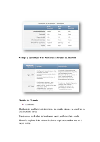 Ventajas y Desventajas de las Sustancias en Sistemas de Absorción
Medidas de Eficiencia
Aislamiento
El aislamiento es el factor más importante, las pérdidas mínimas se obtendrían en
una envolvente cúbica.
Cuanto mayor sea la altura de las cámaras, menor será la superficie aislada.
El tamaño en planta de los bloques de cámaras adyacentes conviene que sea el
mayor posible.
 