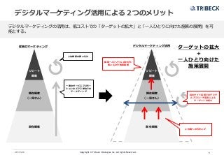 Copyright © Tribeck Strategies Inc. All rights Reserved.
デジタルマーケティング活用による２つのメリット
デジタルマーケティングの活用は、低コストでの「ターゲットの拡大」と「一人ひとりに向けた施策の展開」を可
能とする。
52017/2/6
リピート
顧客
顕在顧客
（一見さん）
潜在顧客
従来のマーケティング デジタルマーケティング活用
上位顧客の囲い込み
一律のサービスプロモー
ションなどマス単位での
マーケティング
リピート
顧客
顕在顧客
（一見さん）
潜在顧客
顧客一人ひとりに合わせた
囲い込みや施策展開
自社サイト活用でのデジタ
ルアプローチ活用による
ターゲットの拡大
上位層への引き上げ
ターゲットの拡大
+
一人ひとり向けた
施策展開
 