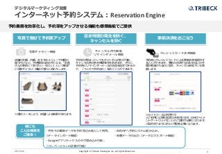 Copyright © Tribeck Strategies Inc. All rights Reserved. 72017/2/6
デジタルマーケティング支援
インターネット予約システム：Reservation Engine
予約業務を効率化し、予約率をアップさせる機能も標準機能でご提供
写真ギャラリー機能
写真で魅せて予約率アップ
キャンセル待ち機能
リマインダメール機能
空き時間の発生を防ぐ、
キャンセルを防ぐ
事前決済をおこなう
他にも
こんな機能を
ご提供！
・手持ちの顧客データを予約見込み客として利用。
（データインポート機能）
・Googleアナリティクスのタグ埋め込み可能。
（コンバージョンの計測が可能）
・自社HPへ予約システム組み込み。
・各種データの出力（データエクスポート機能）
クレジットカード決済機能
※ライトコースは利用不可
※ご利用には弊社指定の決済代行会社（GMOペイメ
ントゲートウェイ社）とのご契約が必要になります。
ご契約完了までに約1ヶ月程度必要になります。
※契約コースにより、容量による制限があります。
店舗の外観、内観、おすすめメニューや料理の
盛り付けなど、予約獲得の決め手となる、”お客
さんの事前に「知りたい・見たい」という要望”
に写真ギャラリー機能が強力にお応えします。
予約枠が埋まっていてもキャンセル待ちが可能。
キャンセル時の空き時間発生を防ぎます。さらに、
予約時にリマインダーメールの送信を設定できるの
で、「うっかり予約忘れ」を防ぐことができます。
予約時にクレジットカードによる事前決済を提供す
ることができます。事前の決済で当日の支払いの手
間が軽減されるのに加え、キャンセル率低下にも貢
献します。
 