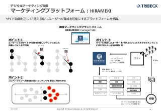 Copyright © Tribeck Strategies Inc. All rights Reserved. 82017/2/6
デジタルマーケティング支援
マーケティングプラットフォーム：HIRAMEKI
サイト効果を正しく”見える化”しユーザーの育成を可能にするプラットフォームを搭載。
レコメンド
レコメンド
ポイント①
ユーザーごとのサイト内行動を把握しシナリオに応じた
自動レコメンドが可能
ポイント②
コンバージョンへ貢献度の高いコンテンツを即座に特定できる
国産マーケティングプラットフォーム
HIRAMEKI management
ポイント③
サイトに来訪したユーザーを”見える化”したうえでセグメントごと
に合わせたメールを自動配信
サイト・メールアドレス
・サイト行動
などのデータを蓄積
性別 居住地 年代
職業 地域 役職
ランク 最終訪問日時 流入経路
行動 ジャーニー
アンケート
回答項目
登録フォーム メール反応 その他
蓄積情報から
ターゲット顧客をリスト化
行動
ターゲットの行動や条件に
応じてメールを自動配信
再来訪
 