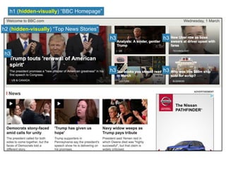 h1 (hidden-visually) “BBC Homepage”
h2 (hidden-visually) “Top News Stories”
h3
h3 h3
h3 h3
 