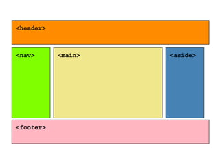 Accessible Code for Web Designers - CSUN 2017