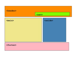 Accessible Code for Web Designers - CSUN 2017