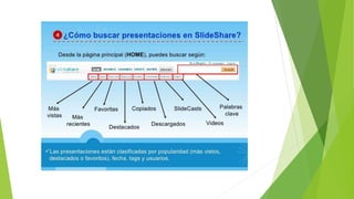 Slideshare