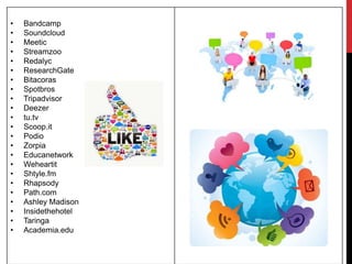 • Bandcamp
• Soundcloud
• Meetic
• Streamzoo
• Redalyc
• ResearchGate
• Bitacoras
• Spotbros
• Tripadvisor
• Deezer
• tu.tv
• Scoop.it
• Podio
• Zorpia
• Educanetwork
• Weheartit
• Shtyle.fm
• Rhapsody
• Path.com
• Ashley Madison
• Insidethehotel
• Taringa
• Academia.edu
 