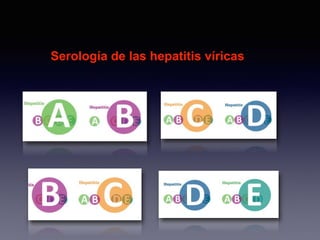 Serología de las hepatitis víricas
 
