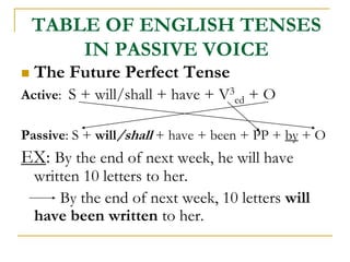 TABLE OF ENGLISH TENSES
IN PASSIVE VOICE
 The Future Perfect Tense
Active: S + will/shall + have + V3
ed + O
Passive: S + will/shall + have + been + PP + by + O
EX: By the end of next week, he will have
written 10 letters to her.
By the end of next week, 10 letters will
have been written to her.
 