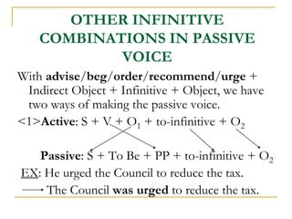 OTHER INFINITIVE
COMBINATIONS IN PASSIVE
VOICE
With advise/beg/order/recommend/urge +
Indirect Object + Infinitive + Object, we have
two ways of making the passive voice.
<1>Active: S + V + O1 + to-infinitive + O2
Passive: S + To Be + PP + to-infinitive + O2
EX: He urged the Council to reduce the tax.
The Council was urged to reduce the tax.
 