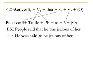 <2>Active: S1 + V1 + that + S2 + V2 + (O)
Passive: S+ To Be + PP + to + V+ (O)
EX: People said that he was jealous of her.
He was said to be jealous of her.
 