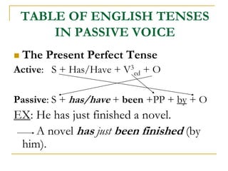 TABLE OF ENGLISH TENSES
IN PASSIVE VOICE
 The Present Perfect Tense
Active: S + Has/Have + V3
ed + O
Passive: S + has/have + been +PP + by + O
EX: He has just finished a novel.
A novel has just been finished (by
him).
 