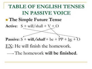 TABLE OF ENGLISH TENSES
IN PASSIVE VOICE
 The Simple Future Tense
Active: S + will/shall + V + O
Passive: S + will/shall + be + PP + by + O
EX: He will finish the homework.
The homework will be finished.
 