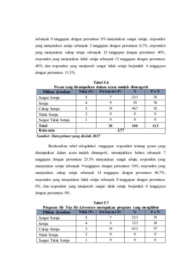 13+ Contoh Soal Regresi Linier Sederhana Manual Images - TK PAUD CERIA