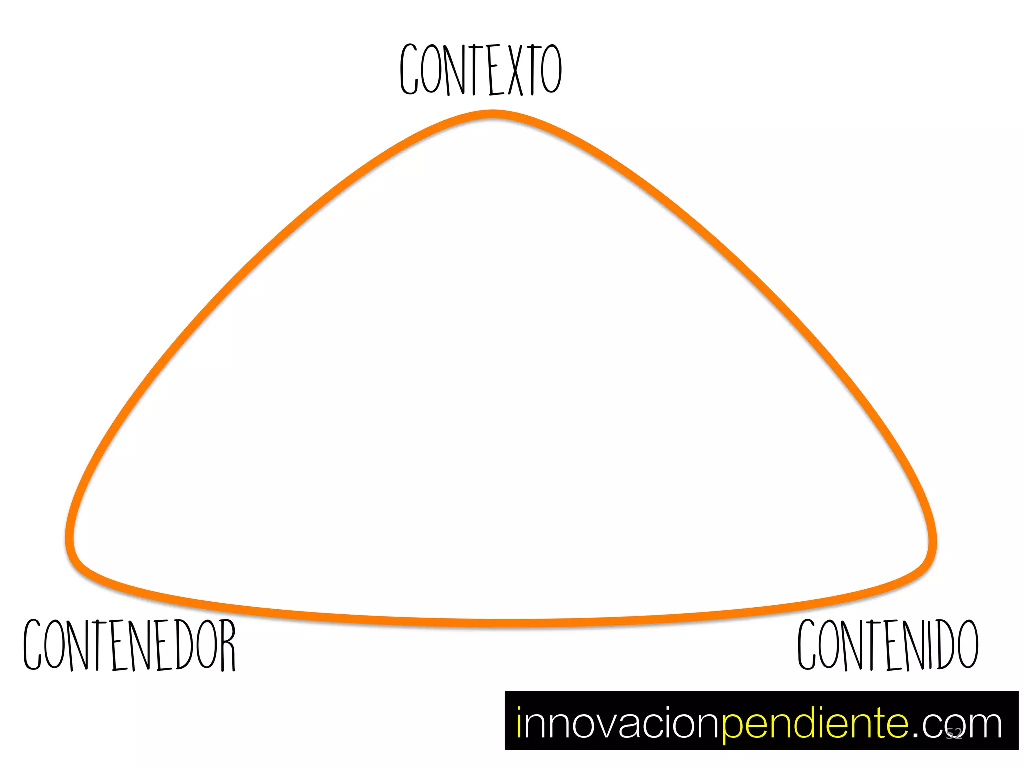 innovacionpendiente.com
contenedor contenido
contexto
52	
 