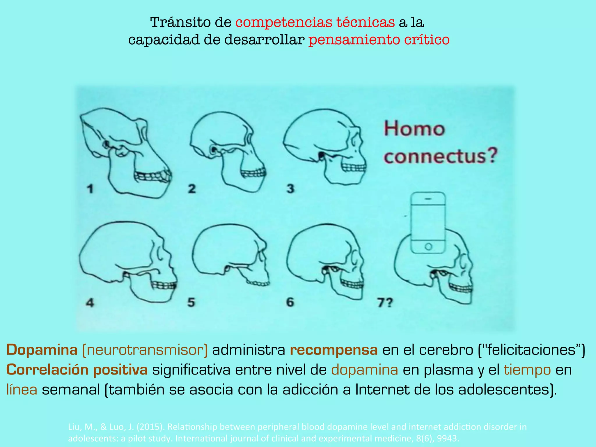 Dopamina (neurotransmisor) administra recompensa en el cerebro ("felicitaciones”)
Correlación positiva significativa entre nivel de dopamina en plasma y el tiempo en
línea semanal (también se asocia con la adicción a Internet de los adolescentes).
Tránsito de competencias técnicas a la"
capacidad de desarrollar pensamiento crítico
Liu,	M.,	&	Luo,	J.	(2015).	Rela#onship	between	peripheral	blood	dopamine	level	and	internet	addic#on	disorder	in	
adolescents:	a	pilot	study.	Interna#onal	journal	of	clinical	and	experimental	medicine,	8(6),	9943.	
 