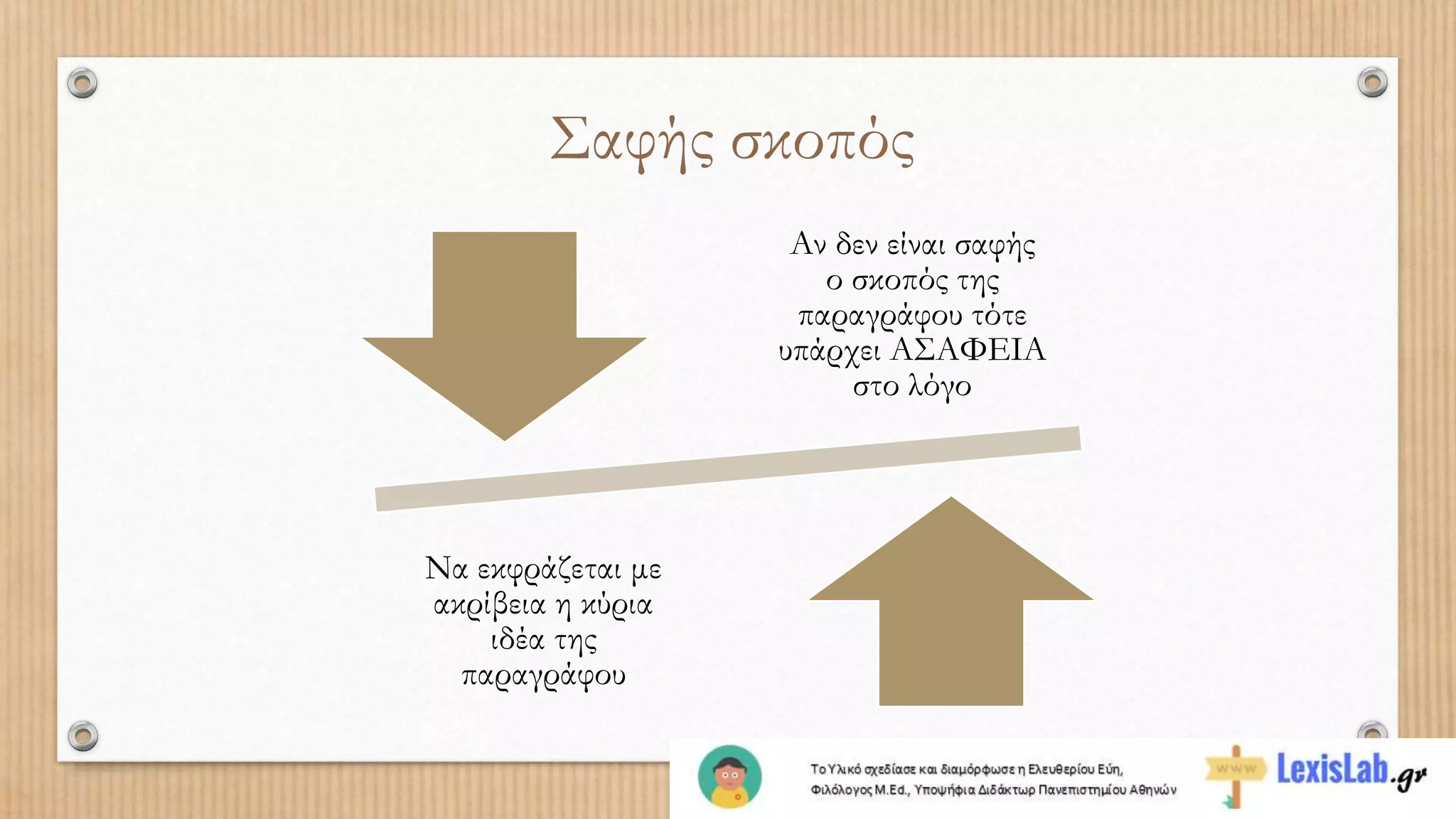 Σαφής σκοπός
Αν δεν είναι σαφής
ο σκοπός της
παραγράφου τότε
υπάρχει ΑΣΑΦΕΙΑ
στο λόγο
Να εκφράζεται με
ακρίβεια η κύρια
ιδέα της
παραγράφου
 