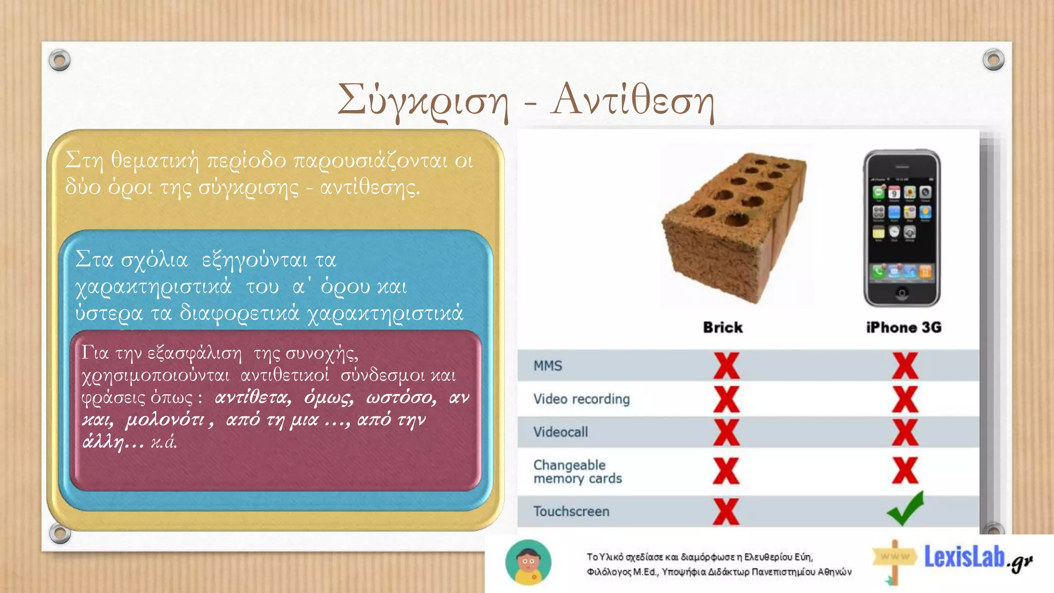 Σύγκριση - Αντίθεση
Στη θεματική περίοδο παρουσιάζονται οι
δύο όροι της σύγκρισης - αντίθεσης.
Στα σχόλια εξηγούνται τα
χαρακτηριστικά του α΄ όρου και
ύστερα τα διαφορετικά χαρακτηριστικά
του β΄ όρου.Για την εξασφάλιση της συνοχής,
χρησιμοποιούνται αντιθετικοί σύνδεσμοι και
φράσεις όπως : αντίθετα, όμως, ωστόσο, αν
και, μολονότι , από τη μια …, από την
άλλη… κ.ά.
 