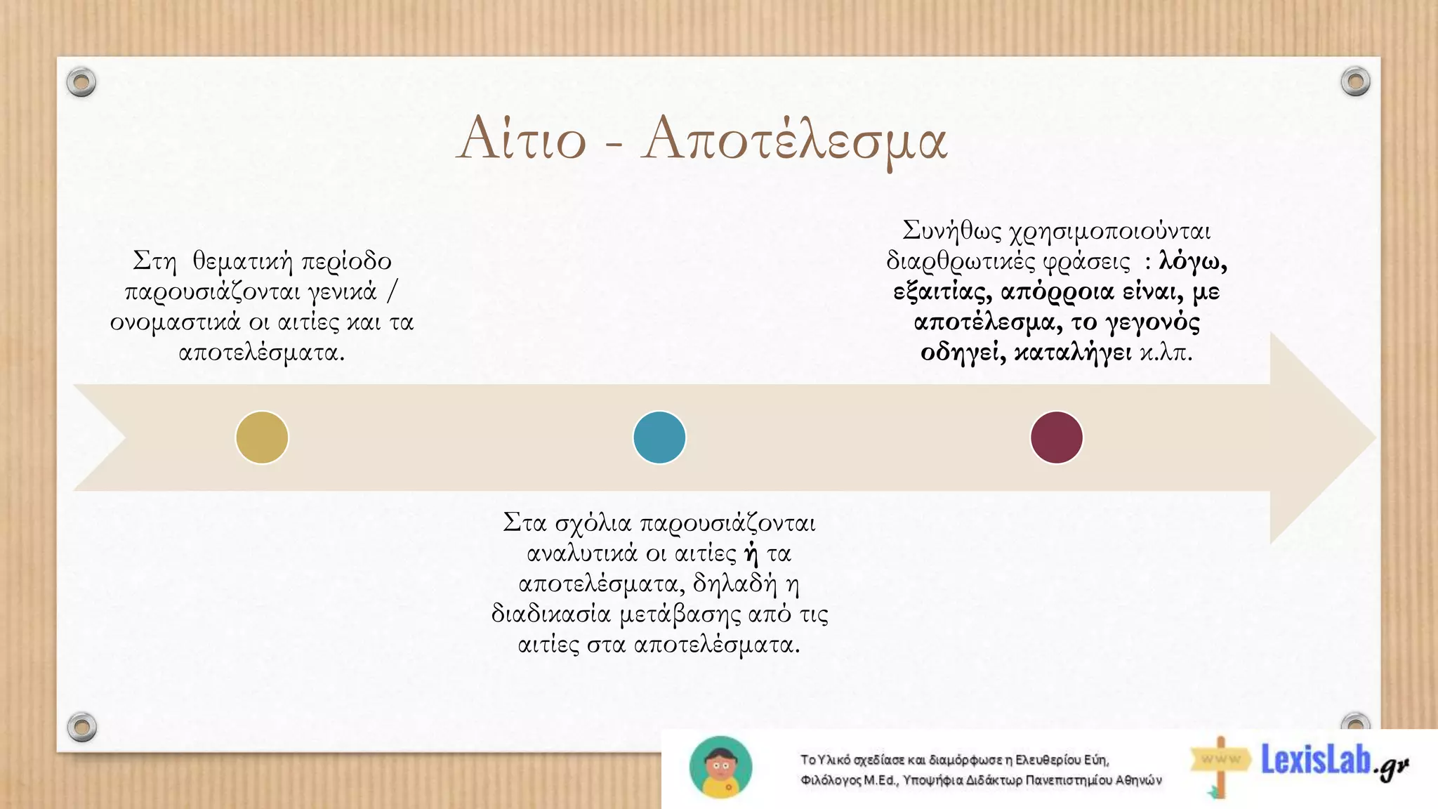 Στη θεματική περίοδο
παρουσιάζονται γενικά /
ονομαστικά οι αιτίες και τα
αποτελέσματα.
Στα σχόλια παρουσιάζονται
αναλυτικά οι αιτίες ή τα
αποτελέσματα, δηλαδή η
διαδικασία μετάβασης από τις
αιτίες στα αποτελέσματα.
Συνήθως χρησιμοποιούνται
διαρθρωτικές φράσεις : λόγω,
εξαιτίας, απόρροια είναι, με
αποτέλεσμα, το γεγονός
οδηγεί, καταλήγει κ.λπ.
Αίτιο - Αποτέλεσμα
 