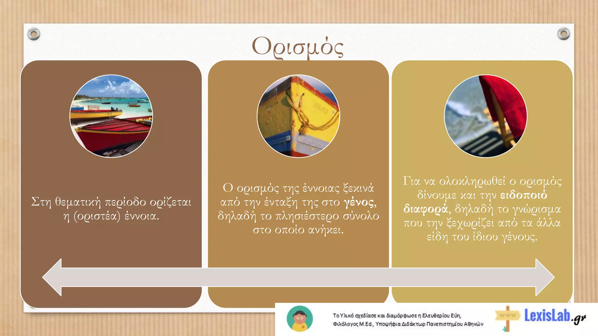 Στη θεματική περίοδο ορίζεται
η (οριστέα) έννοια.
Ο ορισμός της έννοιας ξεκινά
από την ένταξη της στο γένος,
δηλαδή το πλησιέστερο σύνολο
στο οποίο ανήκει.
Για να ολοκληρωθεί ο ορισμός
δίνουμε και την ειδοποιό
διαφορά, δηλαδή το γνώρισμα
που την ξεχωρίζει από τα άλλα
είδη του ίδιου γένους.
Ορισμός
 