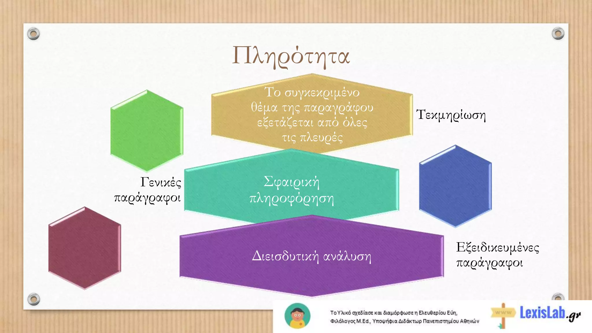 Πληρότητα
Το συγκεκριμένο
θέμα της παραγράφου
εξετάζεται από όλες
τις πλευρές
Τεκμηρίωση
Σφαιρική
πληροφόρηση
Γενικές
παράγραφοι
Διεισδυτική ανάλυση
Εξειδικευμένες
παράγραφοι
 