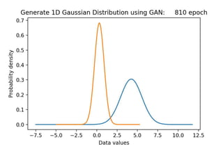 [GAN] 1D Gaussian Distribution Tutorial | PPTX