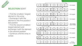 ▹Find the smallest / largest
element in the array
▹Exchange it with the
element in the first position /
last position
▹Find the second smallest /
largest element and
exchange it with the element
in the second position
▹Continue until the array is
sorted
SELECTION SORT
 