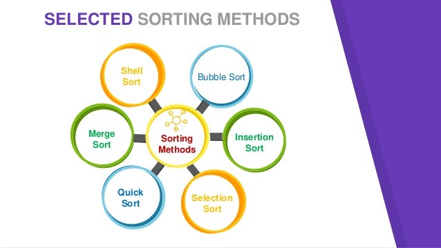 Study & Analysis of Sorting Methods
