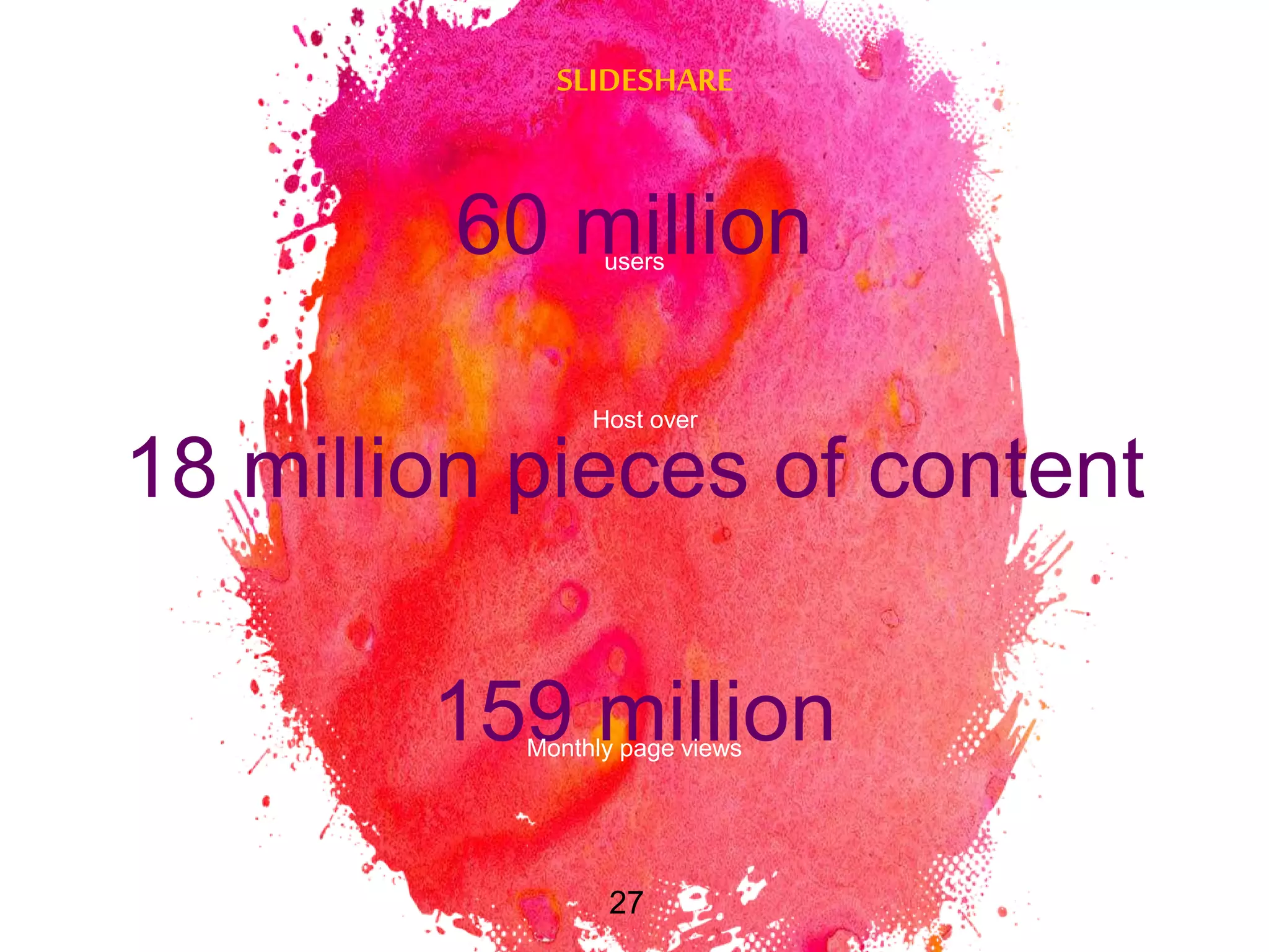 60 millionusers
159 millionMonthly page views
18 million pieces of content
Host over
27
SLIDESHARE
 