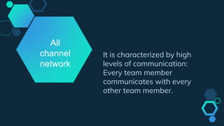 It is characterized by high
levels of communication:
Every team member
communicates with every
other team member.
All
channel
network
 
