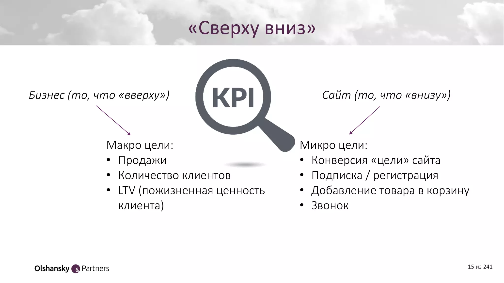 Создание персонажа«Сверху вниз»
15 из 241
Макро цели:
• Продажи
• Количество клиентов
• LTV (пожизненная ценность
клиента)
Микро цели:
• Конверсия «цели» сайта
• Подписка / регистрация
• Добавление товара в корзину
• Звонок
Бизнес (то, что «вверху») Сайт (то, что «внизу»)
 