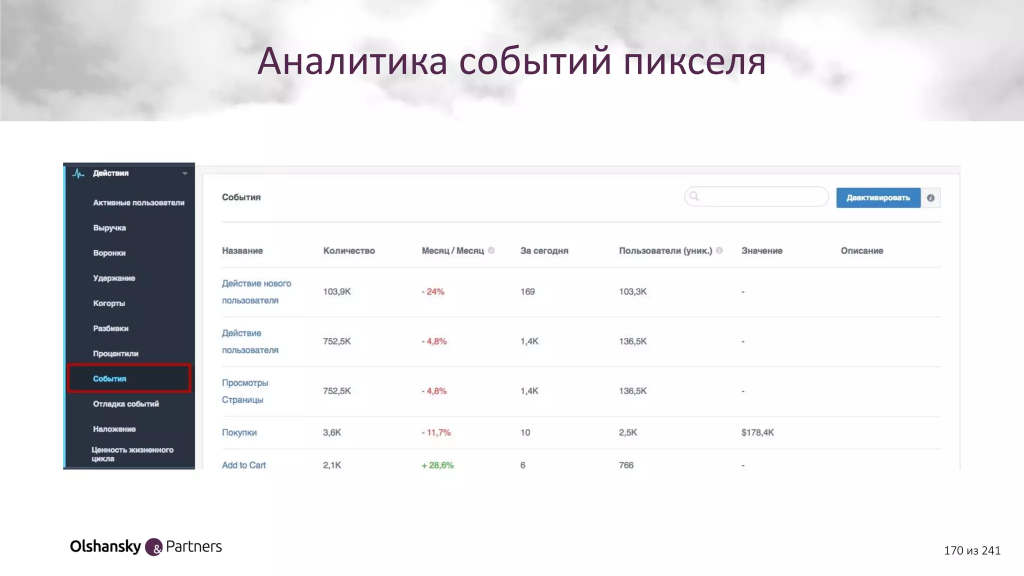 Аналитика событий пикселя
170 из 241
 