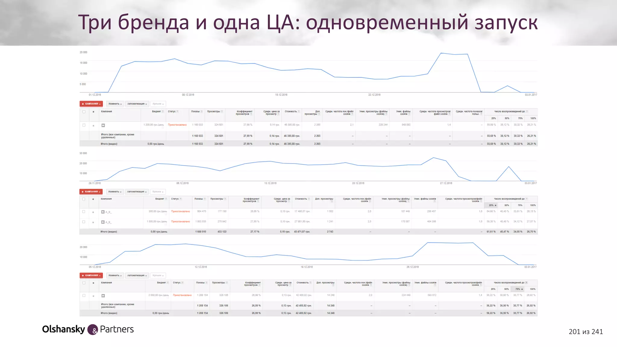 Три бренда и одна ЦА: одновременный запуск
201 из 241
 