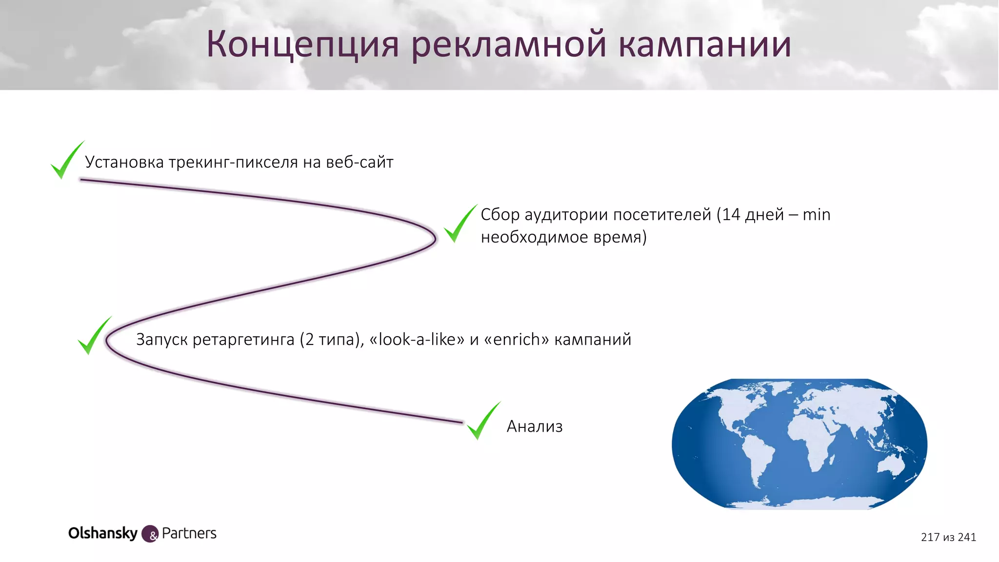 Создание персонажа
217 из 241
Концепция рекламной кампании
Установка трекинг-пикселя на веб-сайт
Сбор аудитории посетителей (14 дней – min
необходимое время)
Запуск ретаргетинга (2 типа), «look-a-like» и «enrich» кампаний
Анализ
 