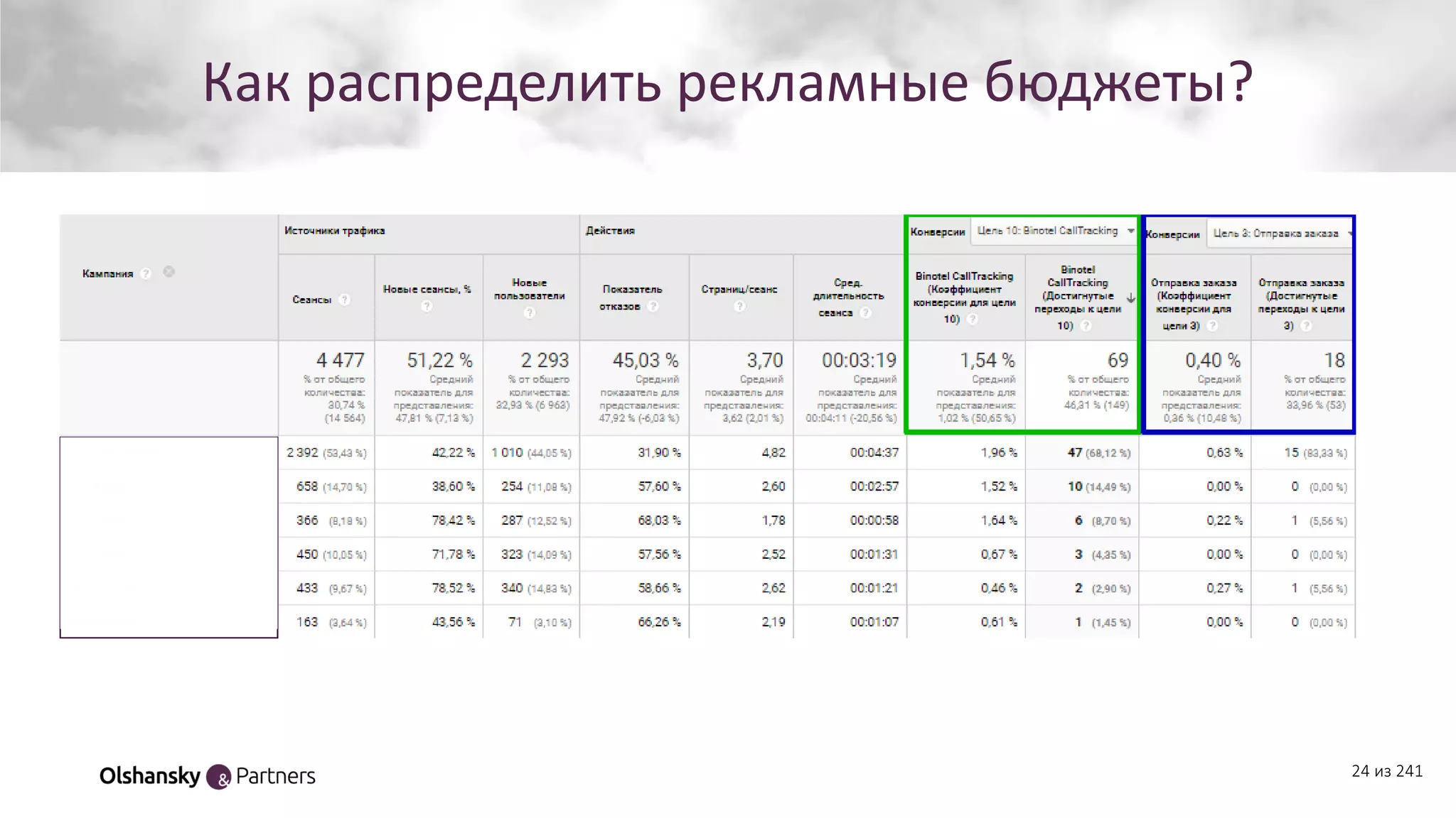 Как распределить рекламные бюджеты?
24 из 241
 