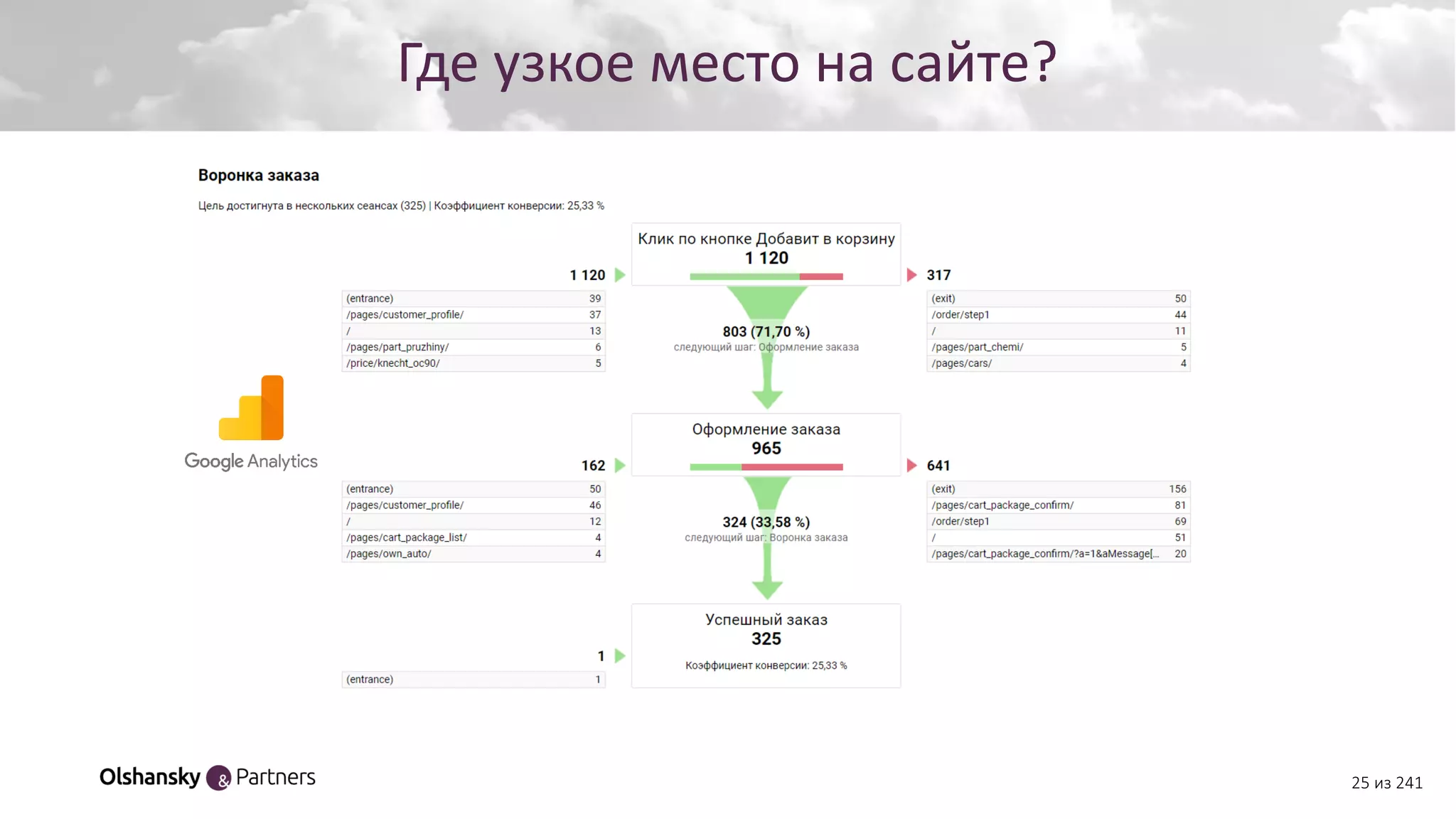 Создание персонажаГде узкое место на сайте?
25 из 241
 