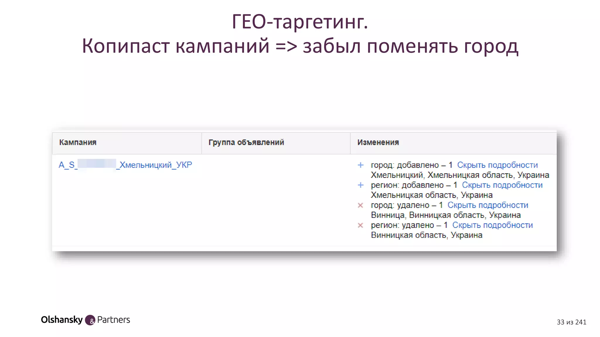 ГЕО-таргетинг.
Копипаст кампаний => забыл поменять город
33 из 241
 