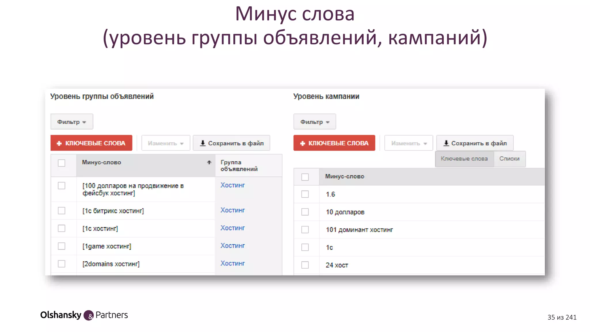 Минус слова
(уровень группы объявлений, кампаний)
35 из 241
 
