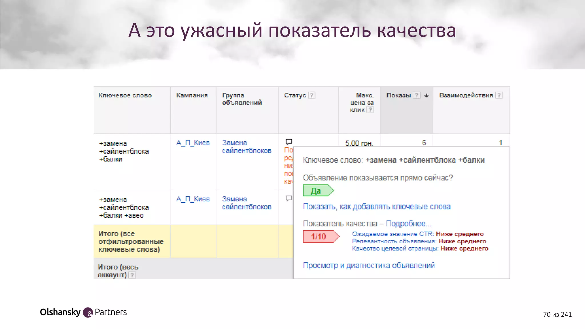 А это ужасный показатель качества
70 из 241
 
