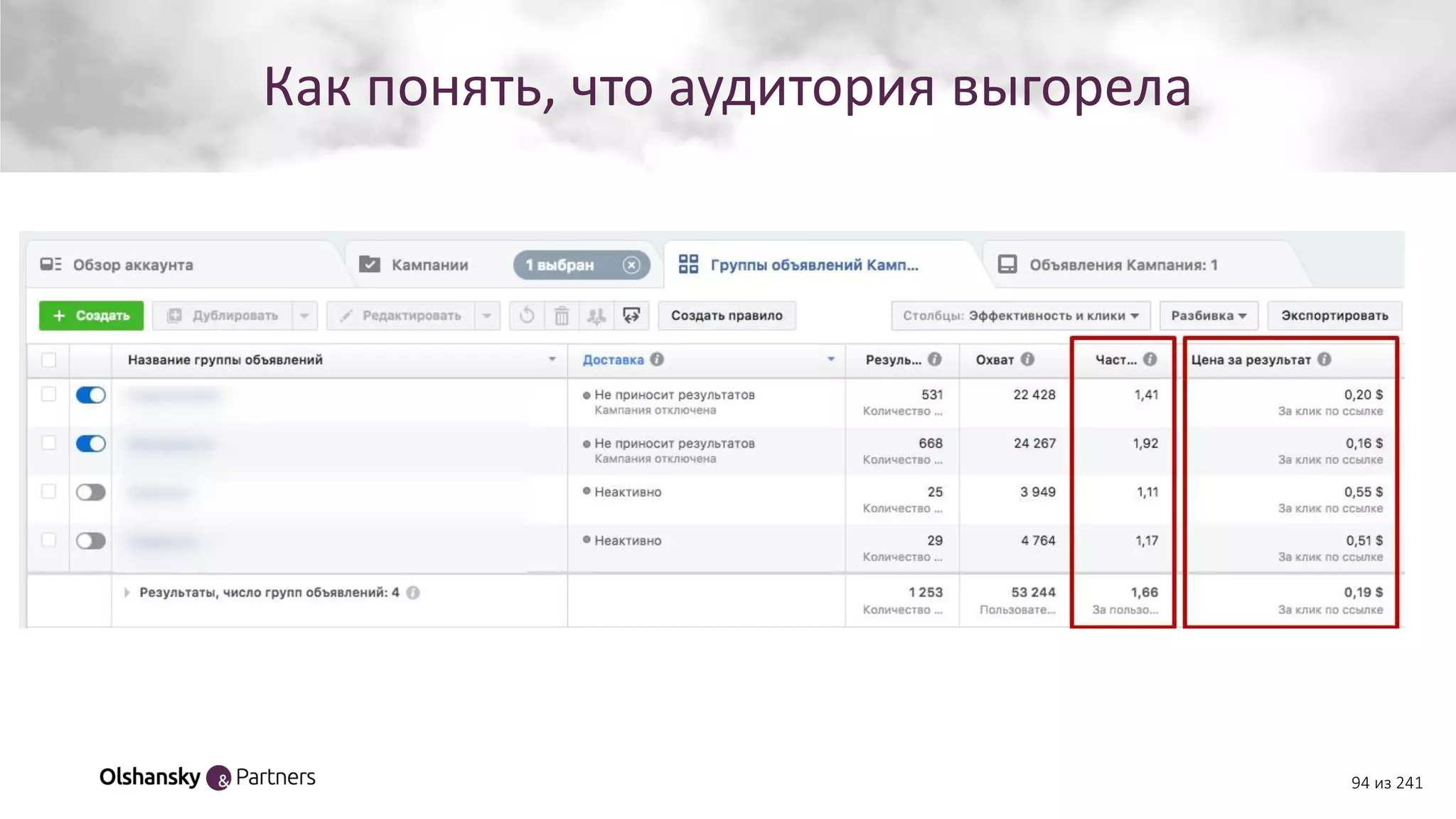 Как понять, что аудитория выгорела
94 из 241
 