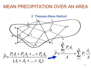 35
MEAN PRECIPITATION OVER AN AREA
2. Thiessen-Mean Method
)....(
...
621
662211
AAA
APAPAP
P
+++
+++
= A
A
P
A
AP
P i
M
i
i
M
i
ii
∑
∑
=
=
==
1
1
 