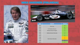 AÑO EQUIPO PUESTO
1991
Team Lotus
16°
1992 8°
1993 Ford Marlboro McLaren 15°
1994 Marlboro McLaren Peugeot 4°
1995
Marlboro McLaren Mercedes
7°
1996 5°
1997
West McLaren Mercedes
6°
1998 1°
1999 1°
2000 2°
2001 5°
 