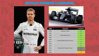 AÑO EQUIPO PUESTO
2006 Williams F1 Team 17°
2007
AT&T Williams Team
9°
2008 13°
2009 7°
2010
Mercedes AMG Petronas F1 Team
7°
2011 7°
2012
Mercedes GP Petronas F1 Team
9°
2013 6°
2014 2°
2015 2°
2016 1°
 