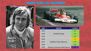 AÑO EQUIPO PUESTO
1973
Hesketh Racing
8°
1974 8°
1975 4°
1976
Marlboro Team McLaren
1°
1977 5°
1978 13°
1979 Olympus Camereas Wolf Racing 27°
 